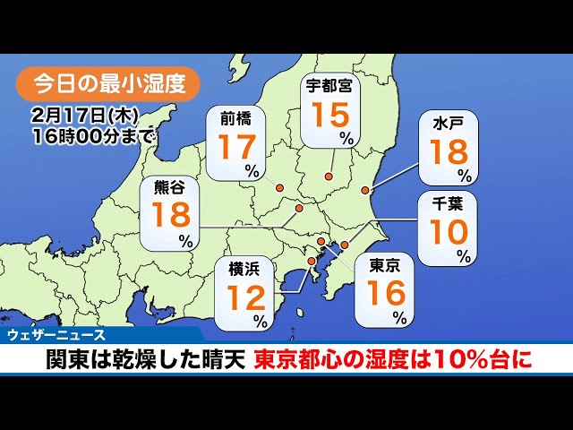 関東は乾燥した晴天 東京都心の湿度は10%台に