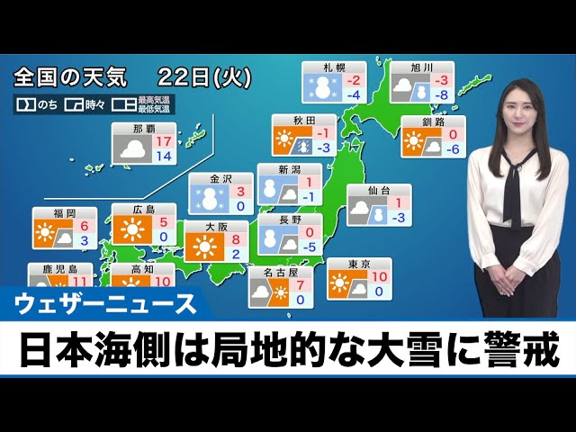 【2月22日(火)の天気予報】日本海側は局地的な大雪に警戒 太平洋側は乾燥した晴天