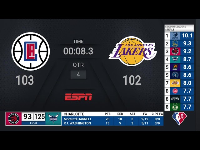 Clippers @ Lakers | NBA on ESPN Live Scoreboard